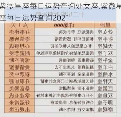 紫微星座每日运势查询处女座,紫微星座每日运势查询2021