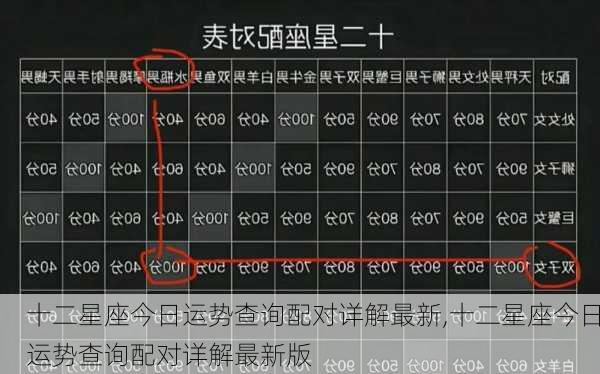 十二星座今日运势查询配对详解最新,十二星座今日运势查询配对详解最新版