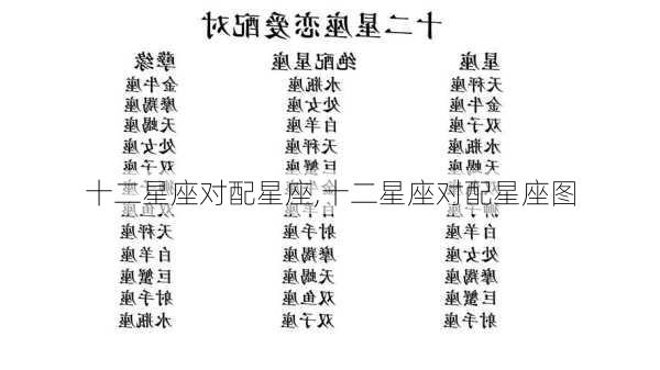 十二星座对配星座,十二星座对配星座图