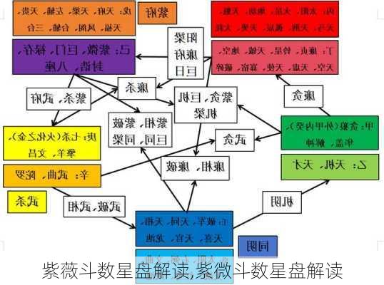 紫薇斗数星盘解读,紫微斗数星盘解读