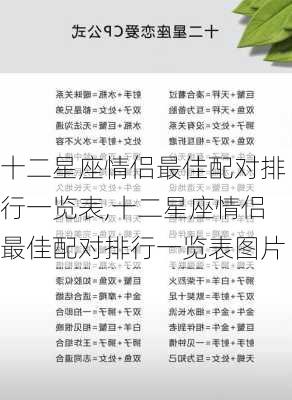 十二星座情侣最佳配对排行一览表,十二星座情侣最佳配对排行一览表图片