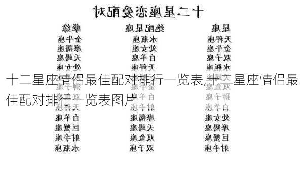 十二星座情侣最佳配对排行一览表,十二星座情侣最佳配对排行一览表图片