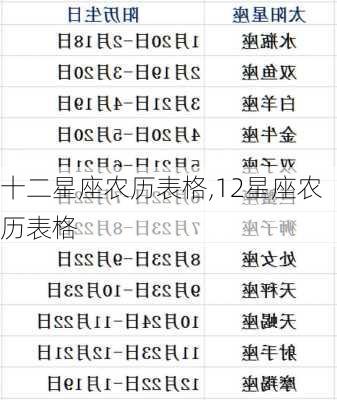 十二星座农历表格,12星座农历表格