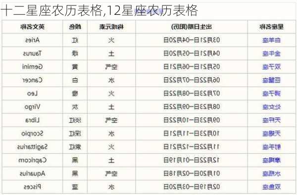 十二星座农历表格,12星座农历表格