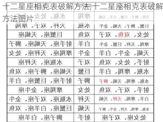 十二星座相克表破解方法,十二星座相克表破解方法图片