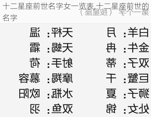 十二星座前世名字女一览表,十二星座前世的名字