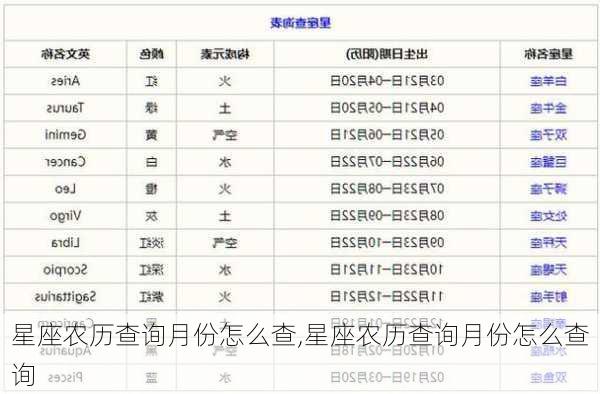 星座农历查询月份怎么查,星座农历查询月份怎么查询