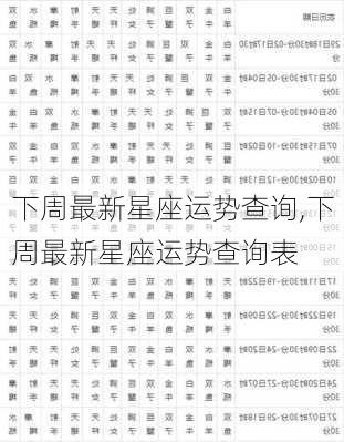 下周最新星座运势查询,下周最新星座运势查询表