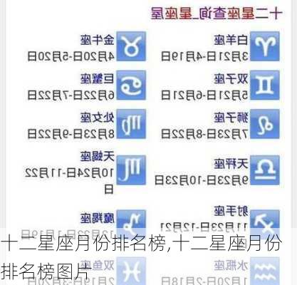 十二星座月份排名榜,十二星座月份排名榜图片