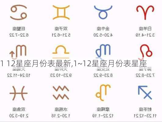 1 12星座月份表最新,1~12星座月份表星座