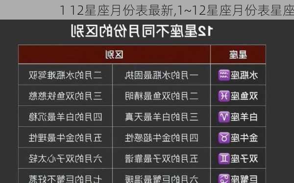 1 12星座月份表最新,1~12星座月份表星座