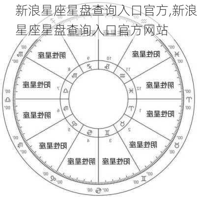 新浪星座星盘查询入口官方,新浪星座星盘查询入口官方网站