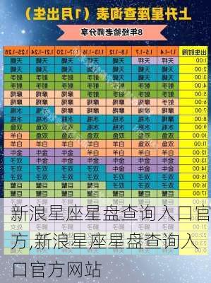 新浪星座星盘查询入口官方,新浪星座星盘查询入口官方网站