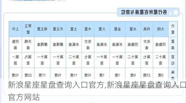 新浪星座星盘查询入口官方,新浪星座星盘查询入口官方网站