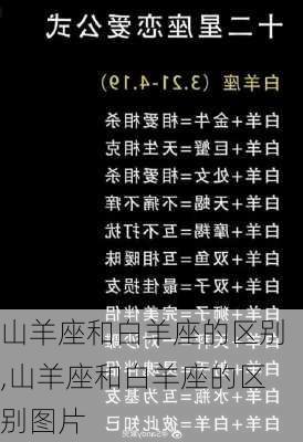 山羊座和白羊座的区别,山羊座和白羊座的区别图片