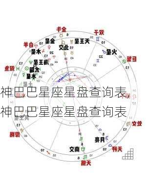 神巴巴星座星盘查询表,神巴巴星座星盘查询表