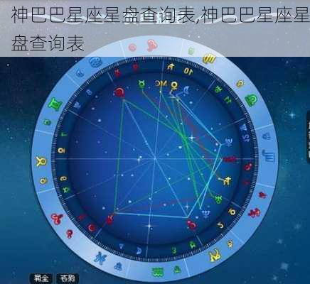 神巴巴星座星盘查询表,神巴巴星座星盘查询表