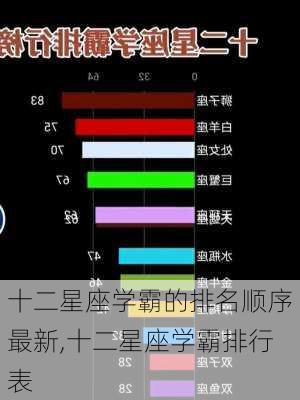 十二星座学霸的排名顺序最新,十二星座学霸排行表