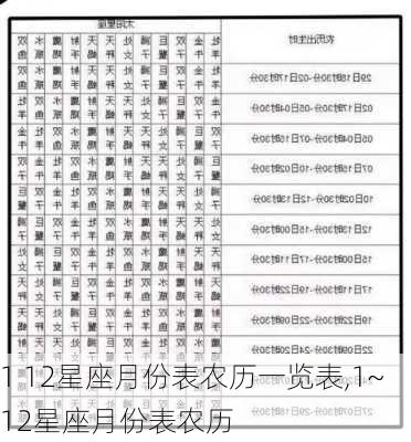 1 12星座月份表农历一览表,1~12星座月份表农历