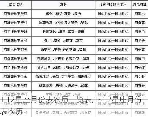 1 12星座月份表农历一览表,1~12星座月份表农历