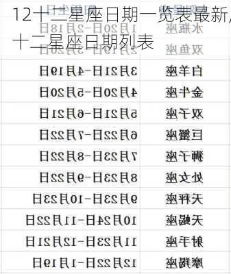 12十二星座日期一览表最新,十二星座日期列表