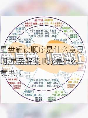 星盘解读顺序是什么意思啊,星盘解读顺序是什么意思啊