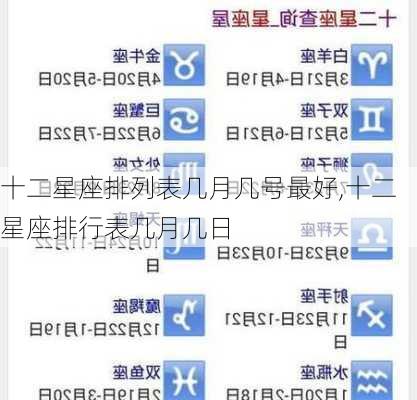 十二星座排列表几月几号最好,十二星座排行表几月几日