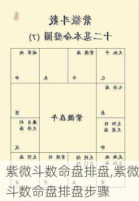 紫微斗数命盘排盘,紫微斗数命盘排盘步骤