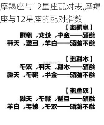 摩羯座与12星座配对表,摩羯座与12星座的配对指数