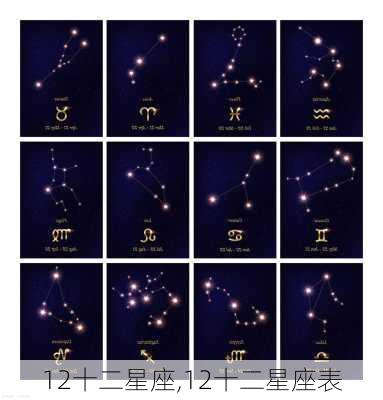 12十二星座,12十二星座表