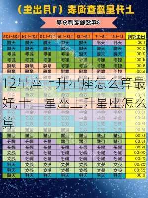 12星座上升星座怎么算最好,十二星座上升星座怎么算