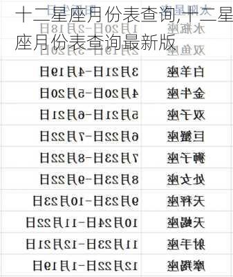 十二星座月份表查询,十二星座月份表查询最新版