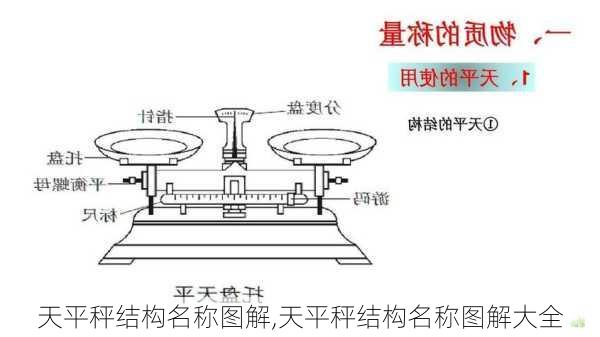 天平秤结构名称图解,天平秤结构名称图解大全