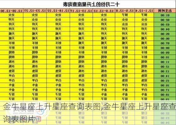 金牛星座上升星座查询表图,金牛星座上升星座查询表图片