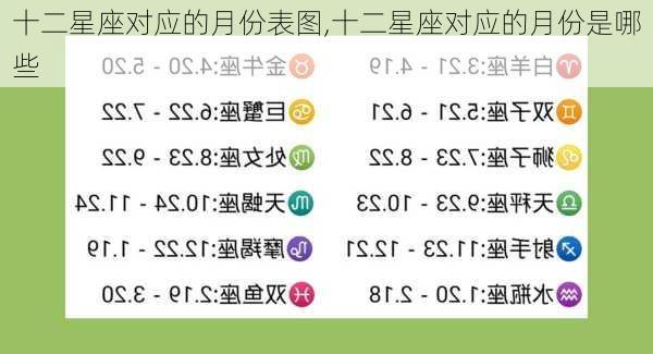 十二星座对应的月份表图,十二星座对应的月份是哪些