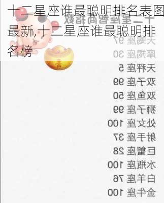 十二星座谁最聪明排名表图最新,十二星座谁最聪明排名榜