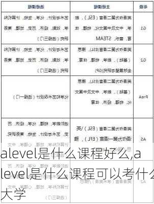 alevel是什么课程好么,alevel是什么课程可以考什么大学