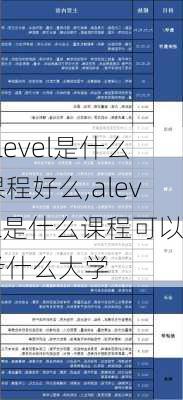 alevel是什么课程好么,alevel是什么课程可以考什么大学