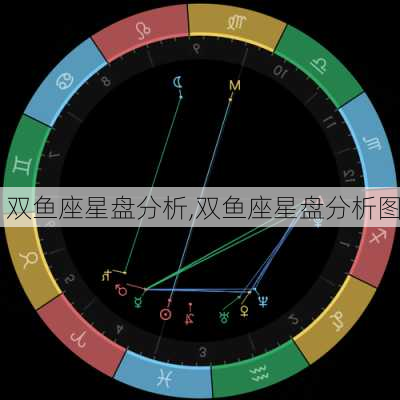 双鱼座星盘分析,双鱼座星盘分析图