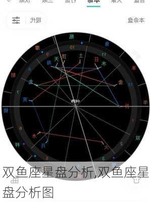 双鱼座星盘分析,双鱼座星盘分析图