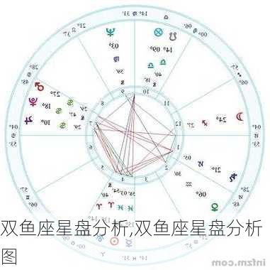 双鱼座星盘分析,双鱼座星盘分析图