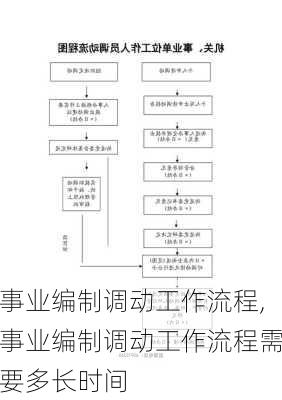 事业编制调动工作流程,事业编制调动工作流程需要多长时间