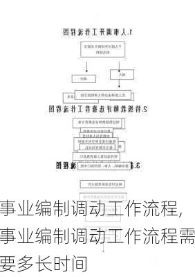 事业编制调动工作流程,事业编制调动工作流程需要多长时间