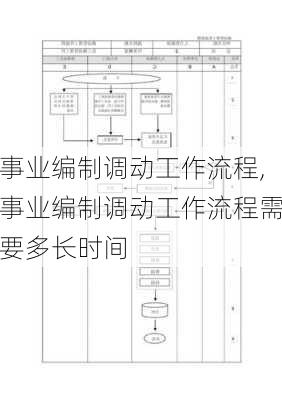 事业编制调动工作流程,事业编制调动工作流程需要多长时间