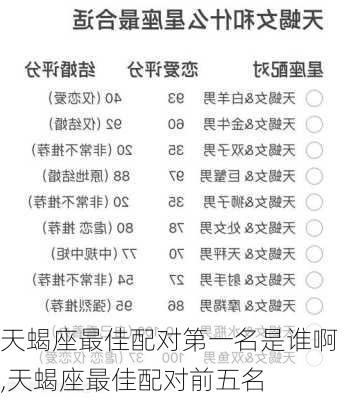 天蝎座最佳配对第一名是谁啊,天蝎座最佳配对前五名