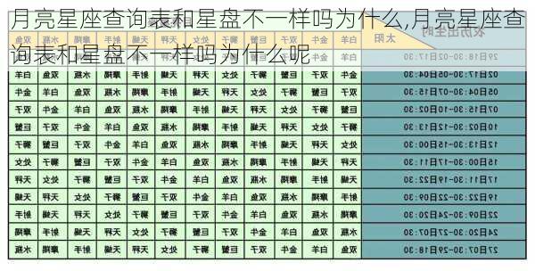 月亮星座查询表和星盘不一样吗为什么,月亮星座查询表和星盘不一样吗为什么呢