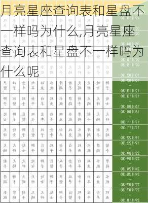 月亮星座查询表和星盘不一样吗为什么,月亮星座查询表和星盘不一样吗为什么呢