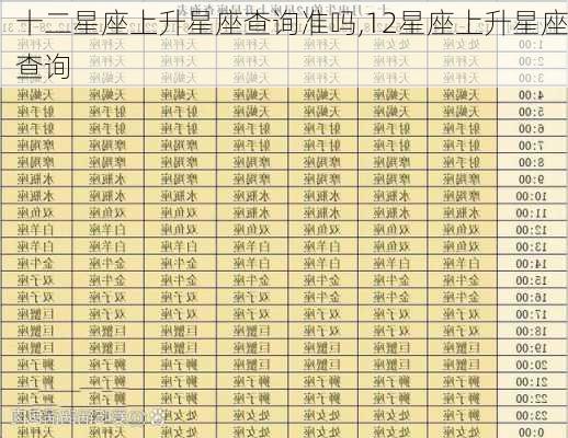 十二星座上升星座查询准吗,12星座上升星座查询