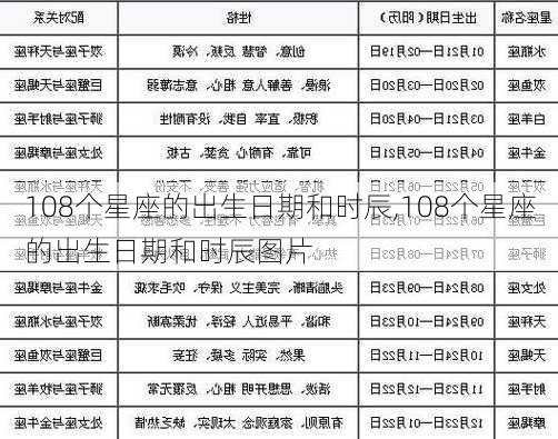 108个星座的出生日期和时辰,108个星座的出生日期和时辰图片