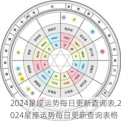 2024星座运势每日更新查询表,2024星座运势每日更新查询表格